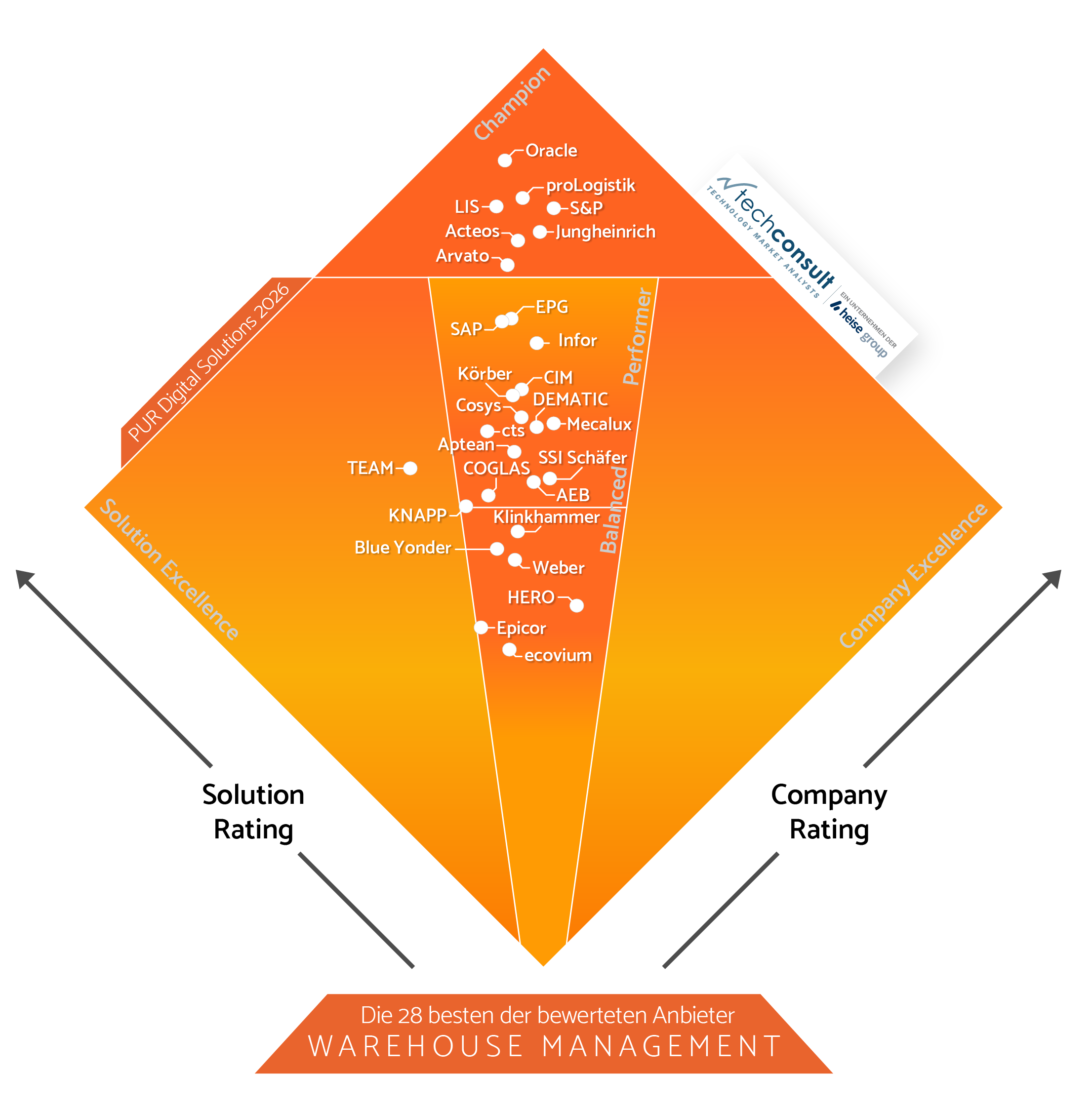 LWM Auszeichnung Diamant